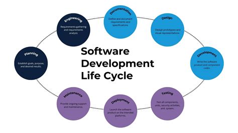 1. Software Development: