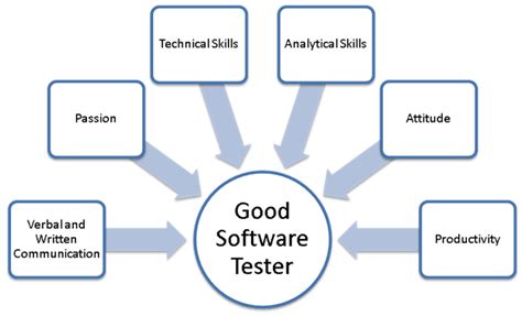 1. Software Tester