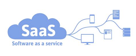 1. Software-as-a-Service (SaaS)