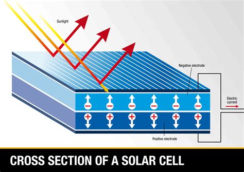 1. Solar Absorption: