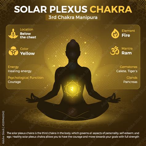 1. Solar Plexus Alignment (Power and Confidence)