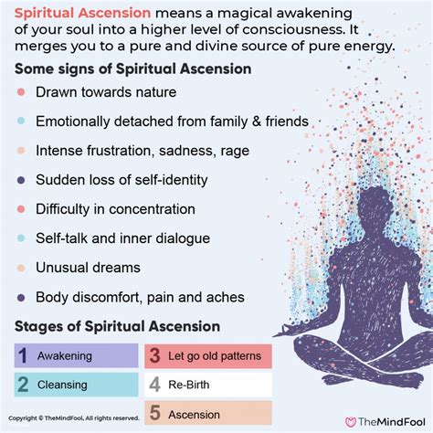 1. Spiritual Growth and Ascension