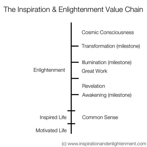 1. Spiritual Growth and Enlightenment: