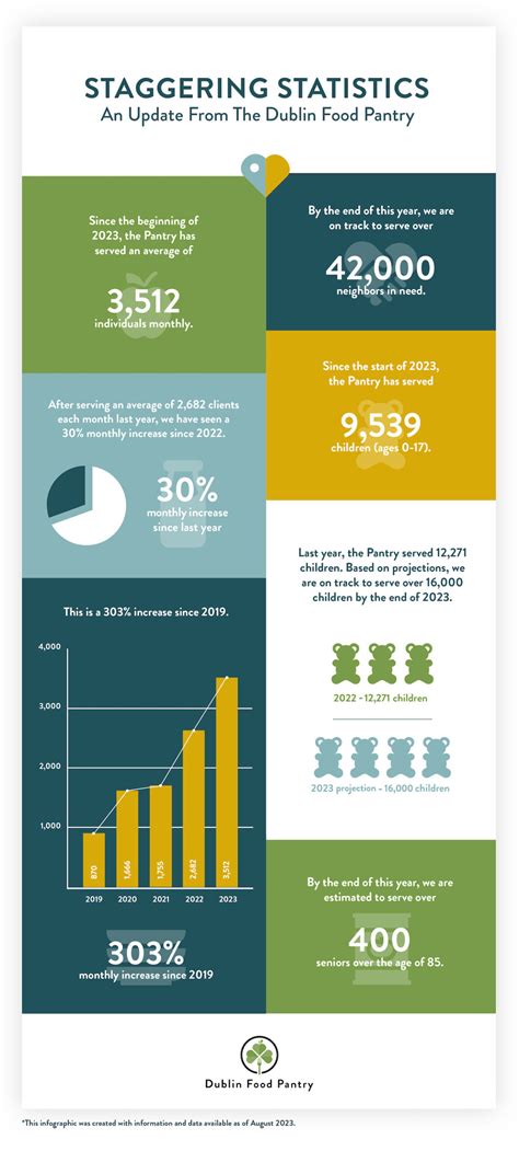 1. Staggering Statistics: