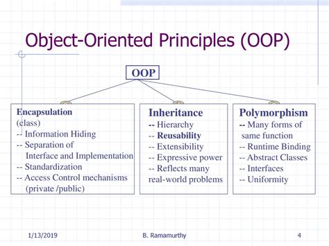 1. Standardization of OOP: