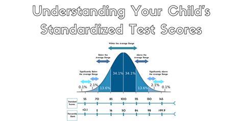 1. Standardized Test Scores