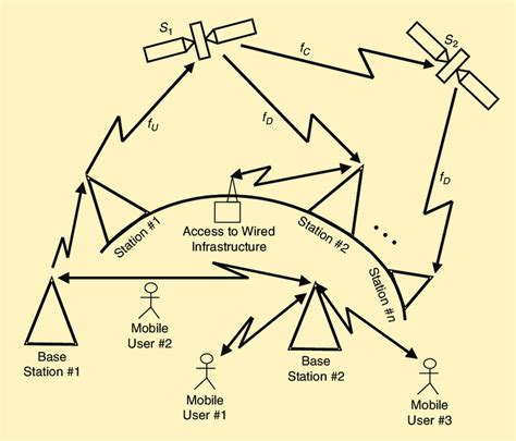 1. Starbucks: Ubiquitous Connectivity and Power Sources