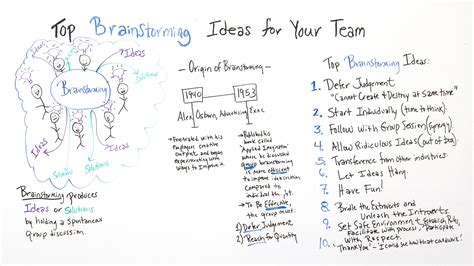 1. Start by brainstorming a list of everyone you want to thank.