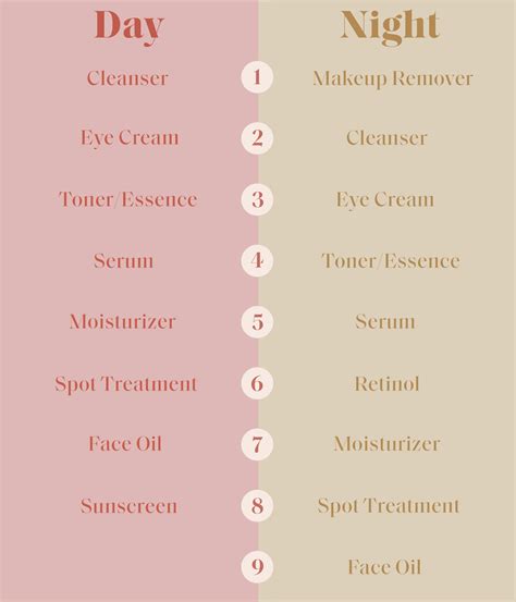 1. Start with your skincare routine: