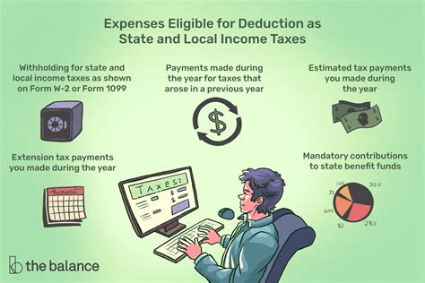 1. State Income Tax Deduction: