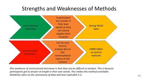 1. Stats and Weaknesses