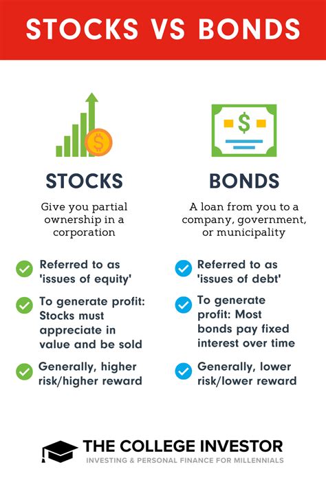 1. Stocks and Bonds: