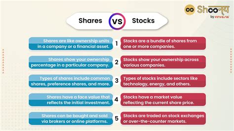 1. Stocks and Shares