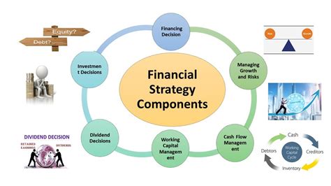 1. Strategic Planning and Financial Analysis