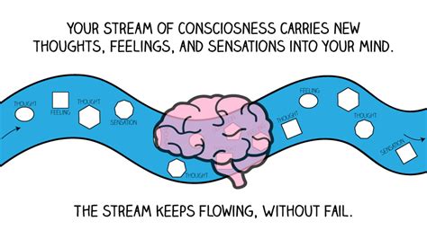 1. Stream of Consciousness