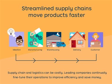 1. Streamlining Supply Chains: