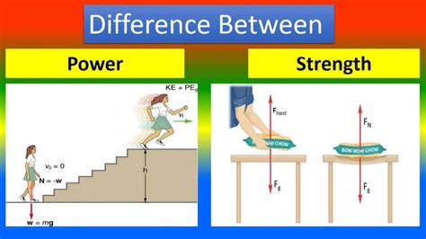 1. Strength and Power