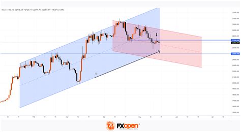 1. Strengthening US Dollar: