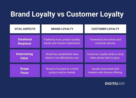 1. Strong Brand Recognition and Customer Loyalty