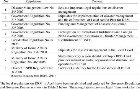 1. Strong DRM Measures