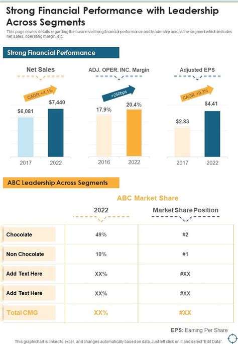 1. Strong Financial Performance