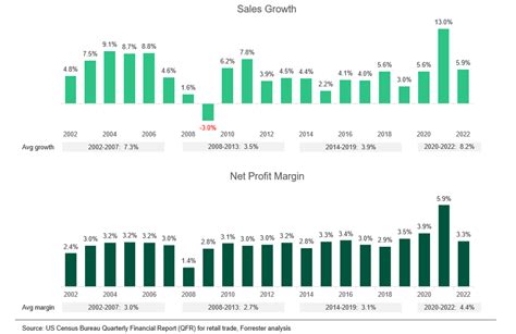 1. Strong Sales and Market Share: