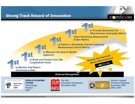 1. Strong track record of performance