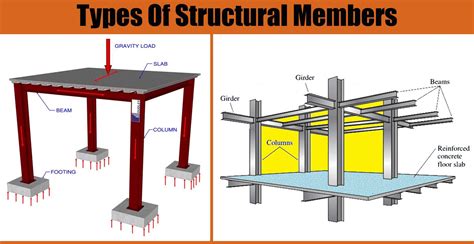 1. Structural Engineering: