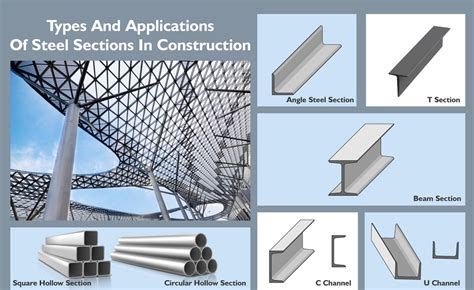 1. Structural Metals: