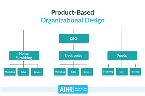 1. Structure and Design: