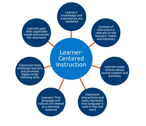 1. Student-Centered Learning