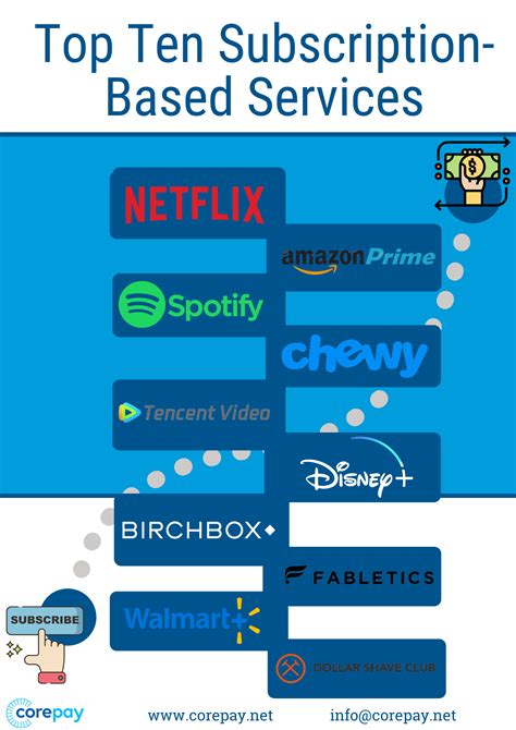 1. Subscription-Based Services: