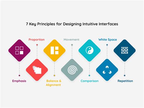 1. Superhuman Simplicity: The Genesis of Intuitive Interfaces