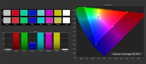 1. Superior Brightness and Color Accuracy: