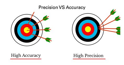 1. Superior Precision and Accuracy: