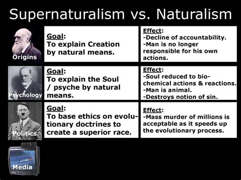 1. Supernaturalism and the Unknown: