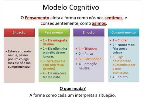 1. Suporte à Saúde Cognitiva