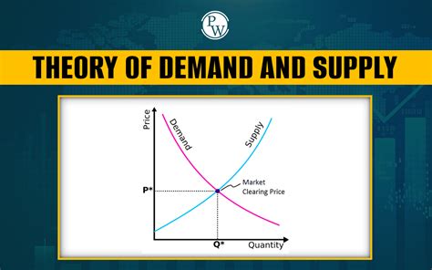 1. Supply and Demand