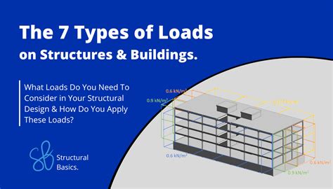 1. Support Load: