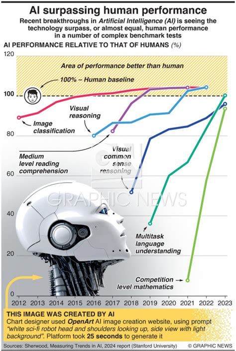 1. Surpassing Global Benchmarks