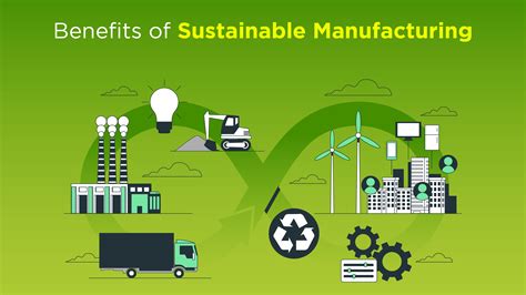 1. Sustainable Manufacturing: