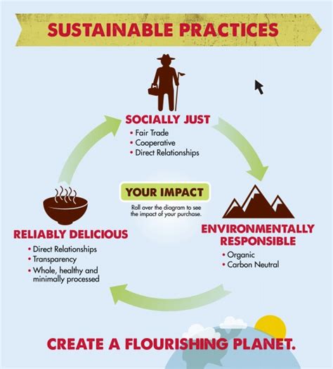 1. Sustainable Practices: