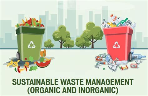 1. Sustainable Waste Management: