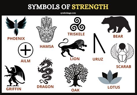 1. Symbolism of Strength and Courage: