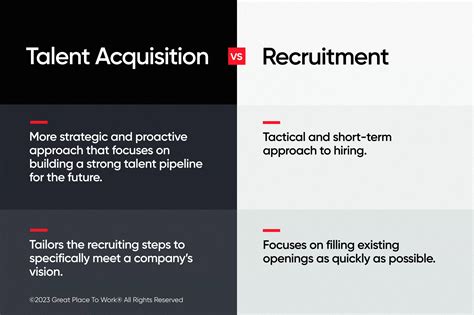 1. Talent Acquisition Team: