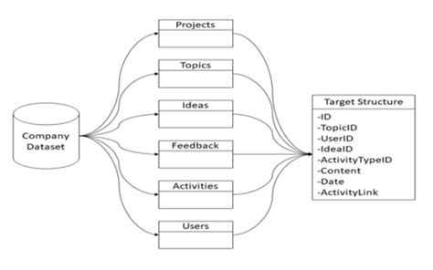 1. Target-Date Structure: