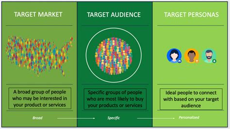 1. Targeted Audience: