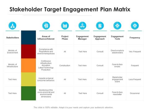 1. Targeted Engagement: