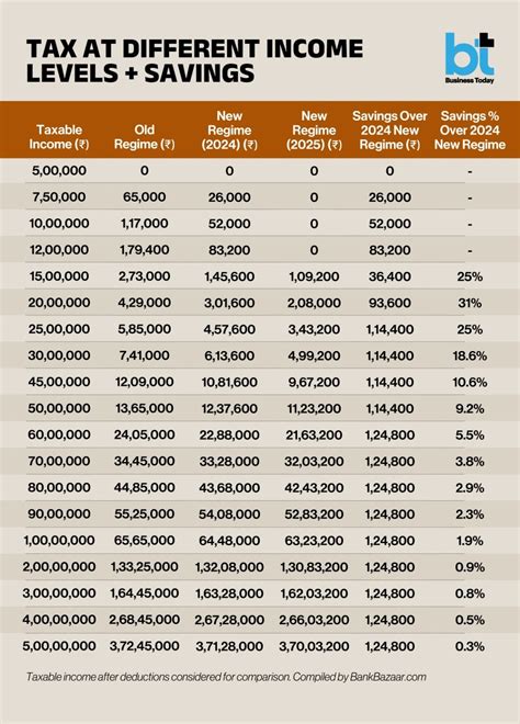 1. Tax Savings: