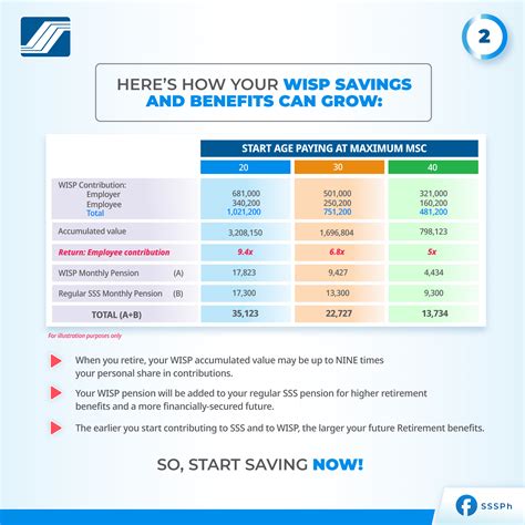 1. Tax-Free Earnings: